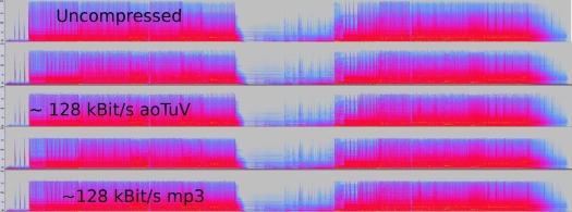 Why Your Music Files Sound Like Crap